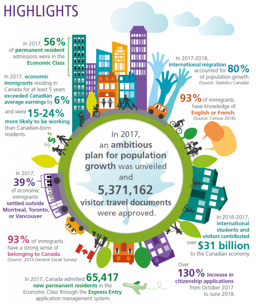 infographic_highlights